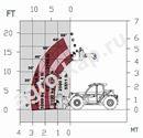 Телескопический погрузчик FARESIN FH 6.25